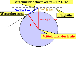 fern356km.gif (4369 Byte)